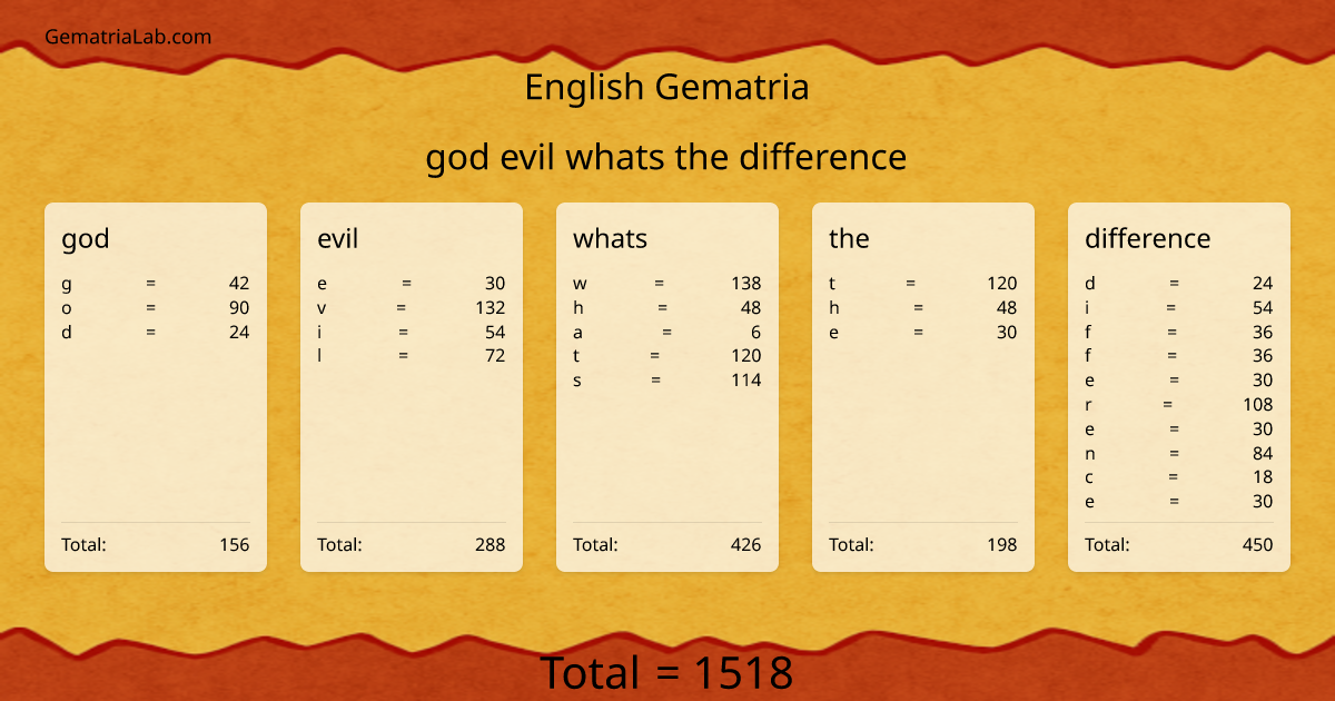 god evil whats the difference in english Gematria